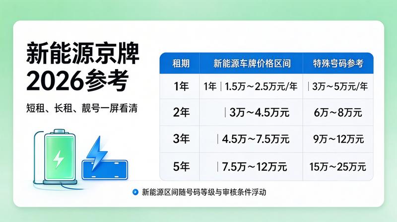 新能源车市场